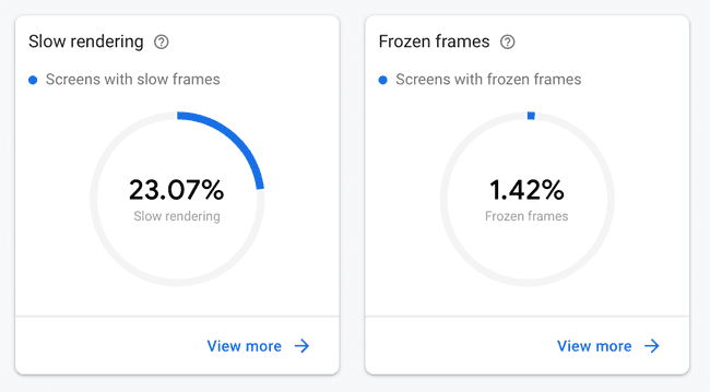 The Firebase Performance dashboard showing 23.07% of frames were slow