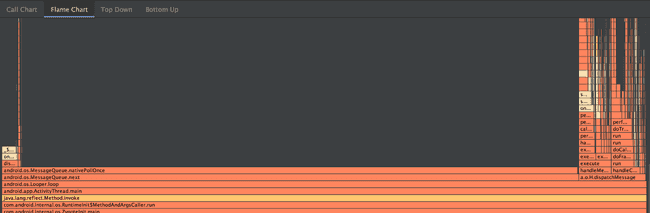 A Flame Chart showing the same code as above